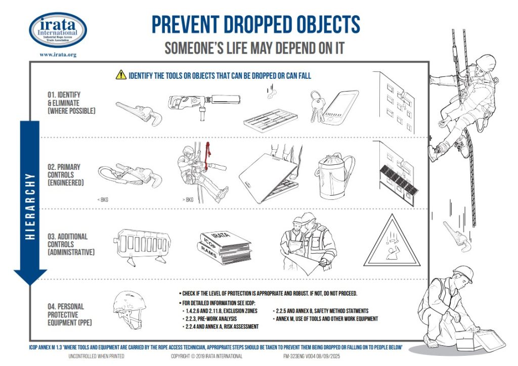 Irata Dropped Objects Poster
