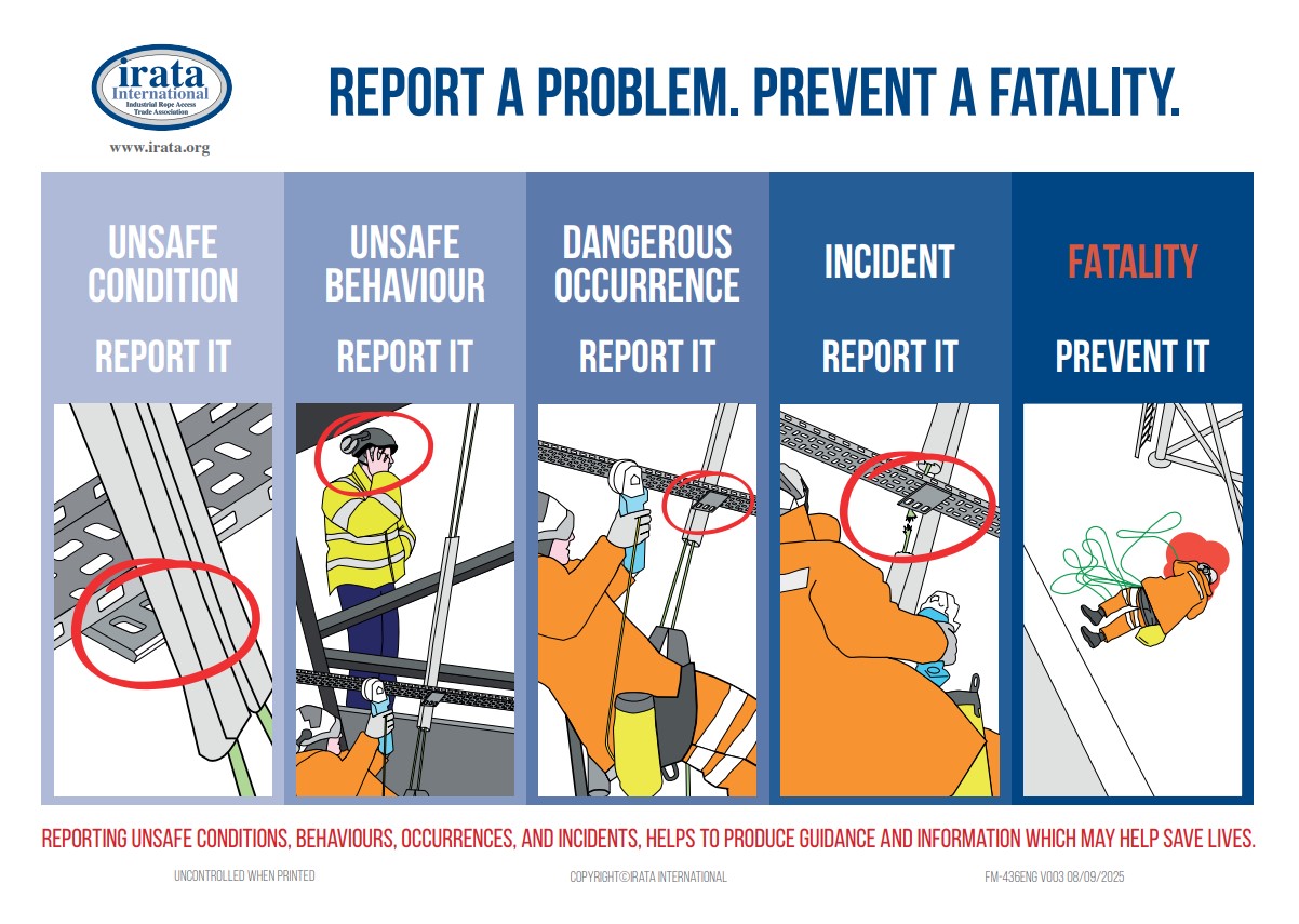 Irata Report It Prevent It Poster