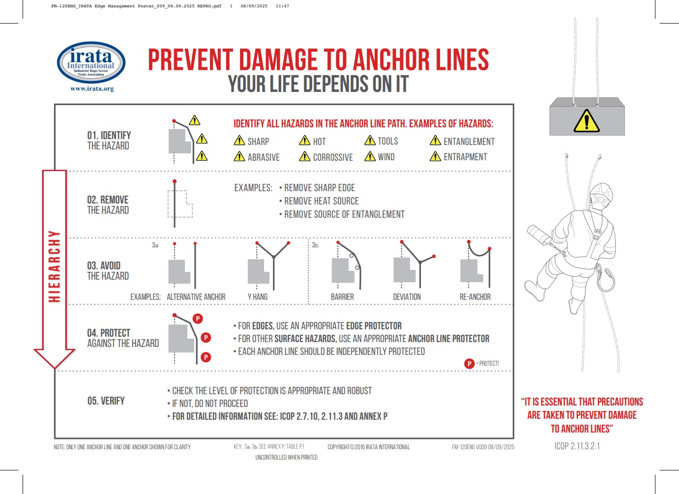 Irata Rope Protection Poster