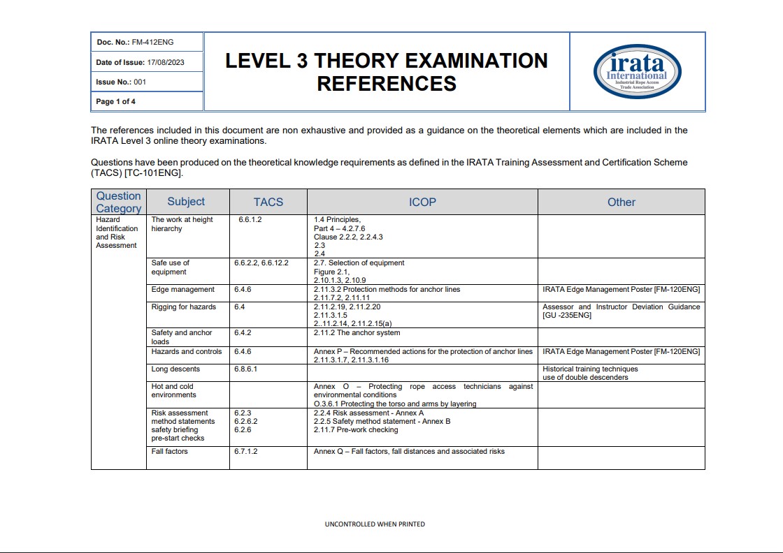 Level 3 Theory Examination References