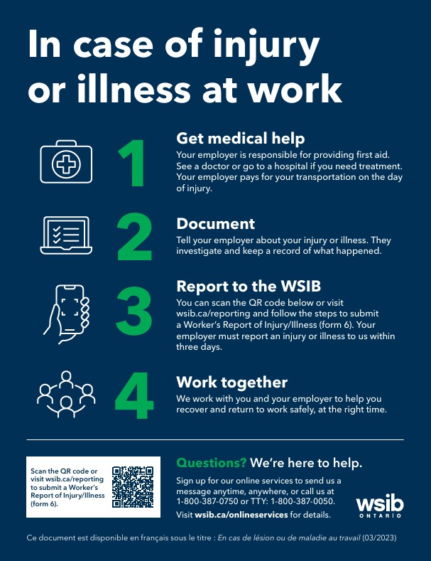 Mlitsd Injury 1234 Poster