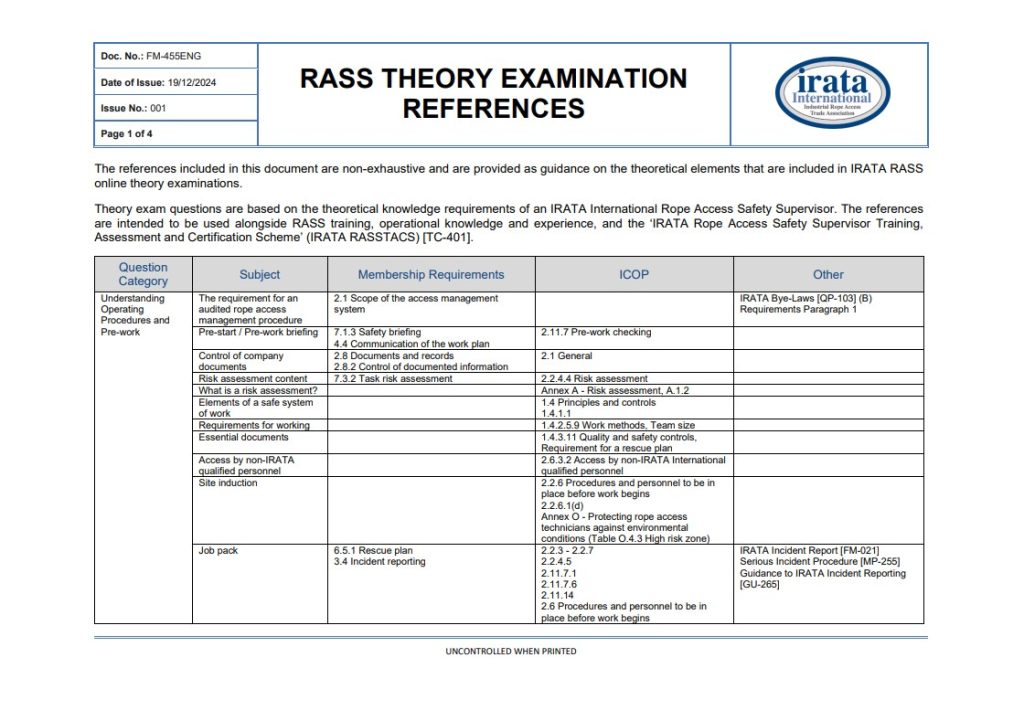 Rass Theory Examination References