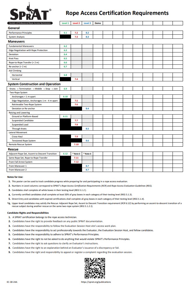 Sprat Cert Reqs Poster