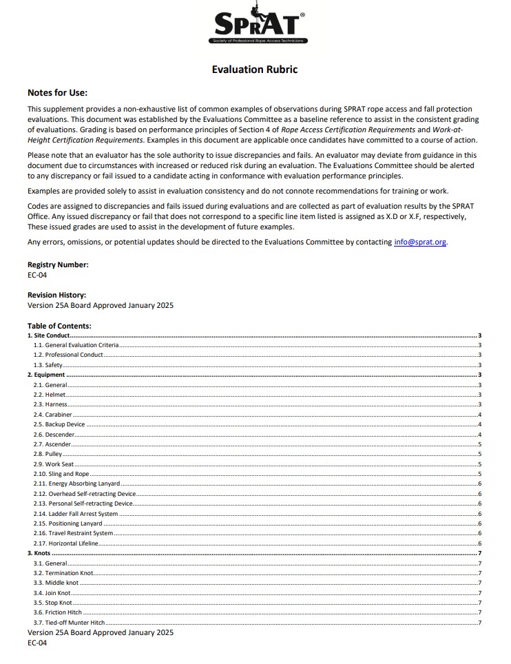 Sprat Evaluation Rubric
