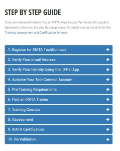 Step By Step Registration
