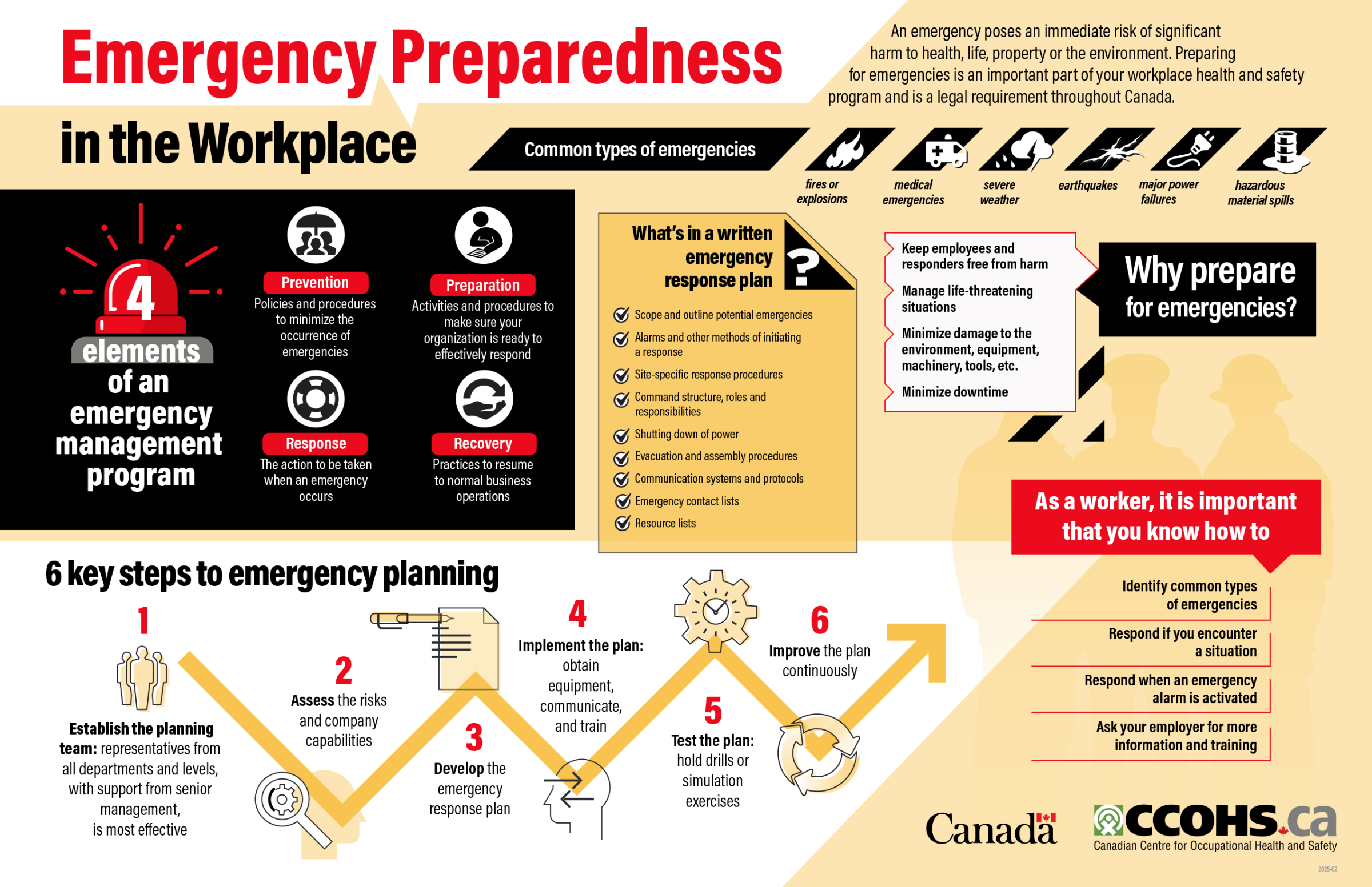 Emergency Prepare Print