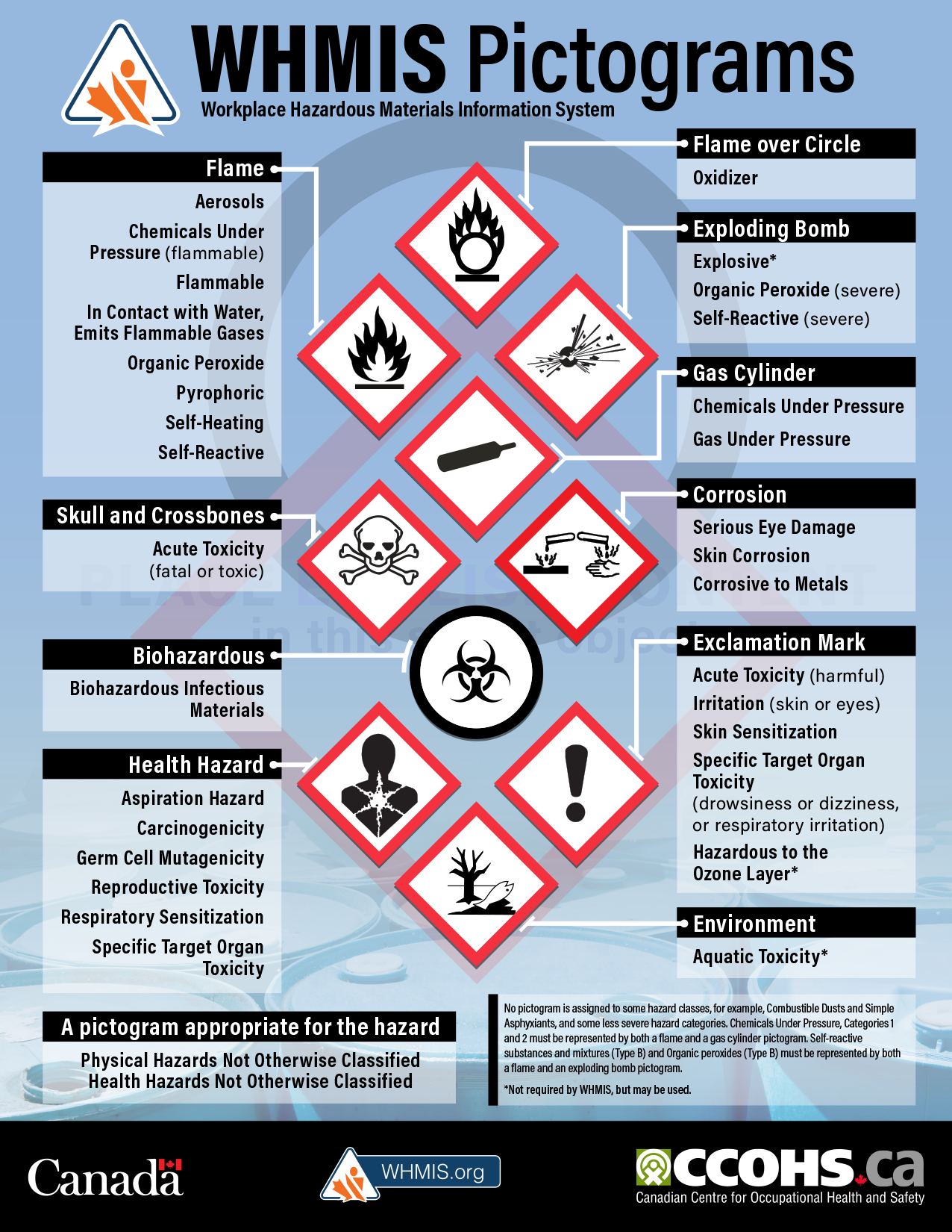 Whmis Pictograms Print