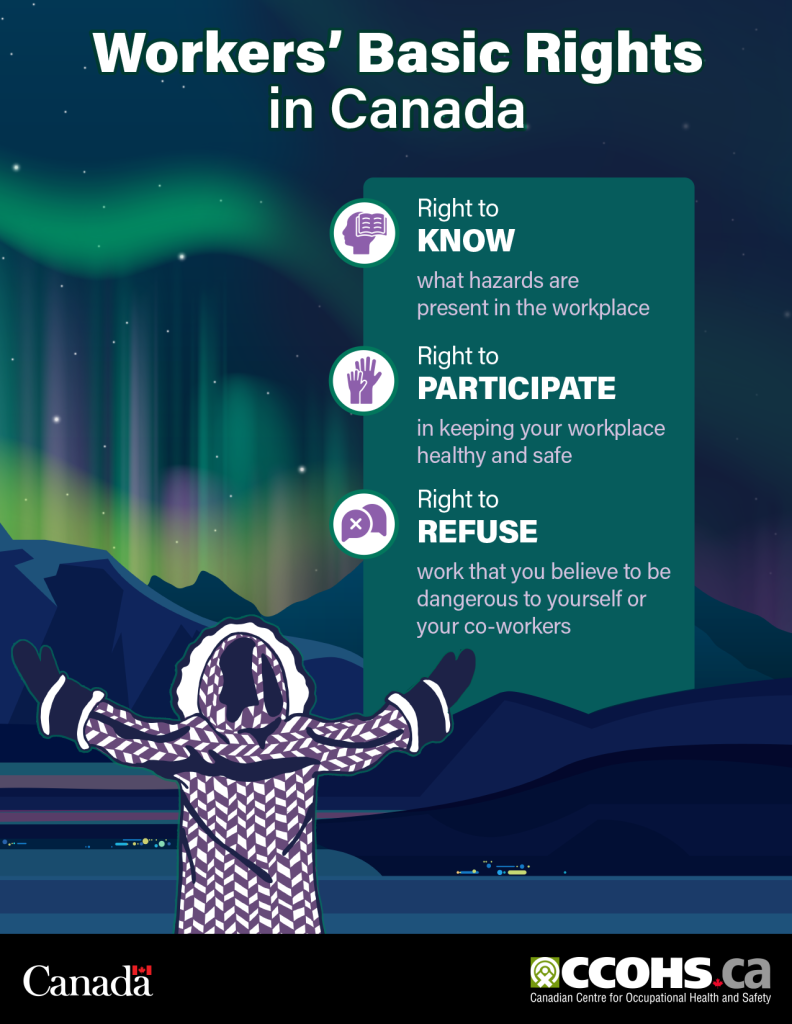 Workers Right North Print