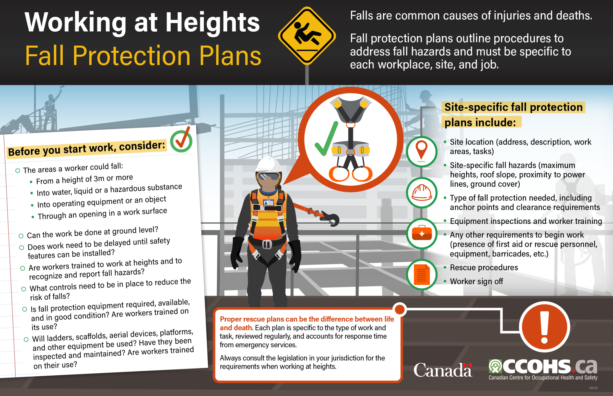 Working Heights Print